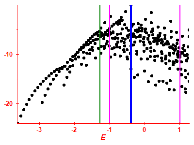 Strength function log